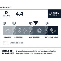 Therm-a-Rest Trail Pro Slaapmat 7 Therm-a-Rest Trail Pro Slaapmat -Outwell Verkoop iview 5038723 001 pic3