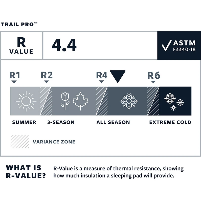 Therm-a-Rest Trail Pro Slaapmat 5 Therm-a-Rest Trail Pro Slaapmat - Afbeelding 3