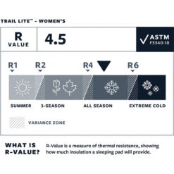Therm-a-Rest Dames Trail Lite W Slaapmat -Outwell Verkoop iview 5038724 001 pic3