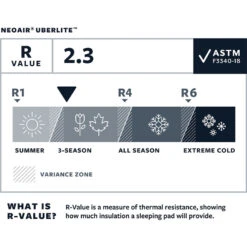 Therm-a-Rest NeoAir UberLight Slaapmat 13 Therm-a-Rest NeoAir UberLight Slaapmat -Outwell Verkoop iview 5038727 001 pic6