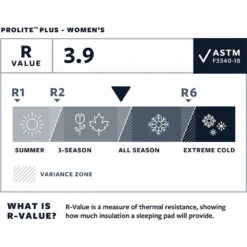 Therm-a-Rest Dames ProLite Plus Slaapmat -Outwell Verkoop iview 5038733 001 pic4