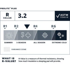 Therm-a-Rest ProLite Plus Slaapmat -Outwell Verkoop iview 5038734 001 pic4