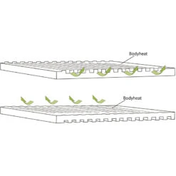 Outwell Dreamboat Single Slaapmat -Outwell Verkoop iview 5045178 001 pic3