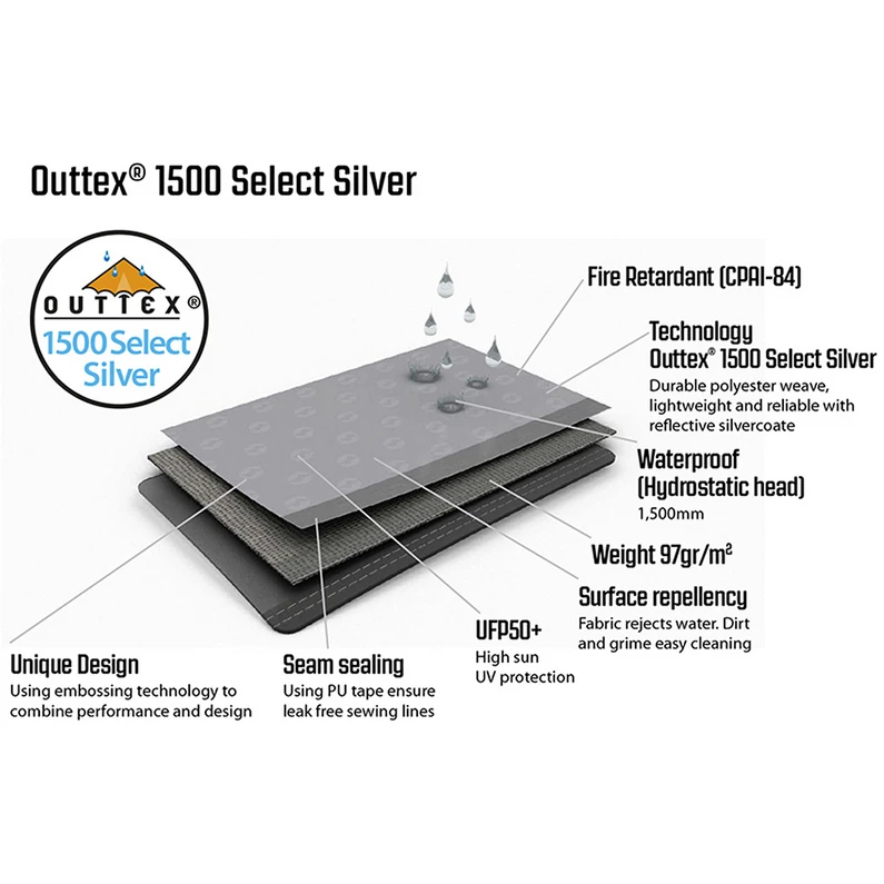 Outwell Air Shelter Side Wall Zipper Set 5 Outwell Air Shelter Side Wall Zipper Set - Afbeelding 3